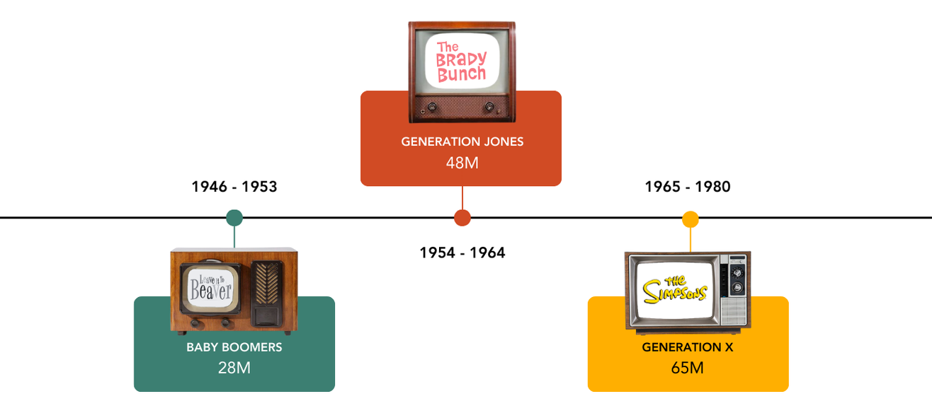 Generation Jones Graphics (11)-1