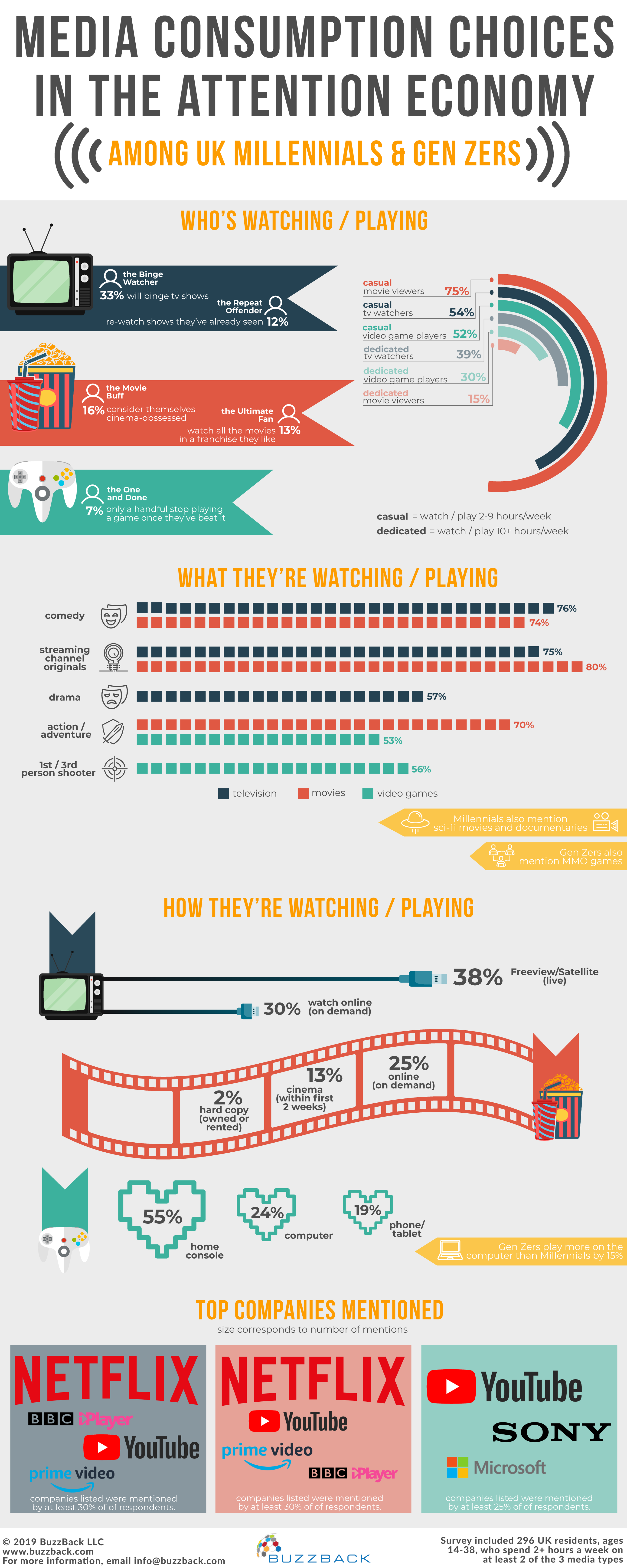 infographic-media-consumption-choices-in-the-attention-economy