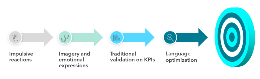 Quantitative to validate-1