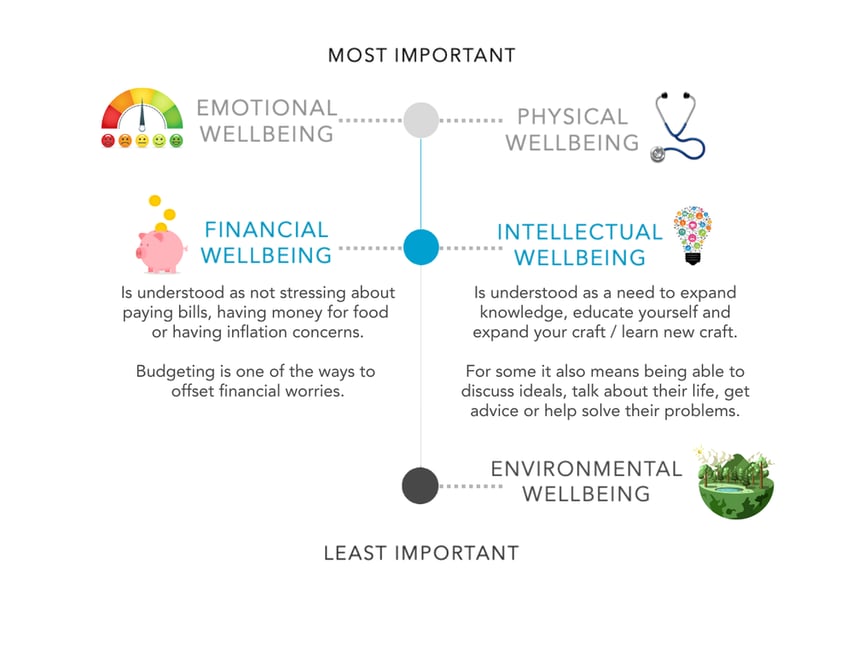 The buzz on wellbeing  (10)