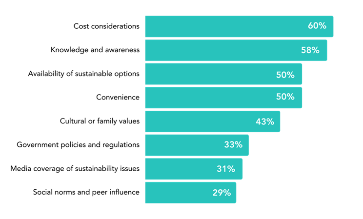 enablers and barriers