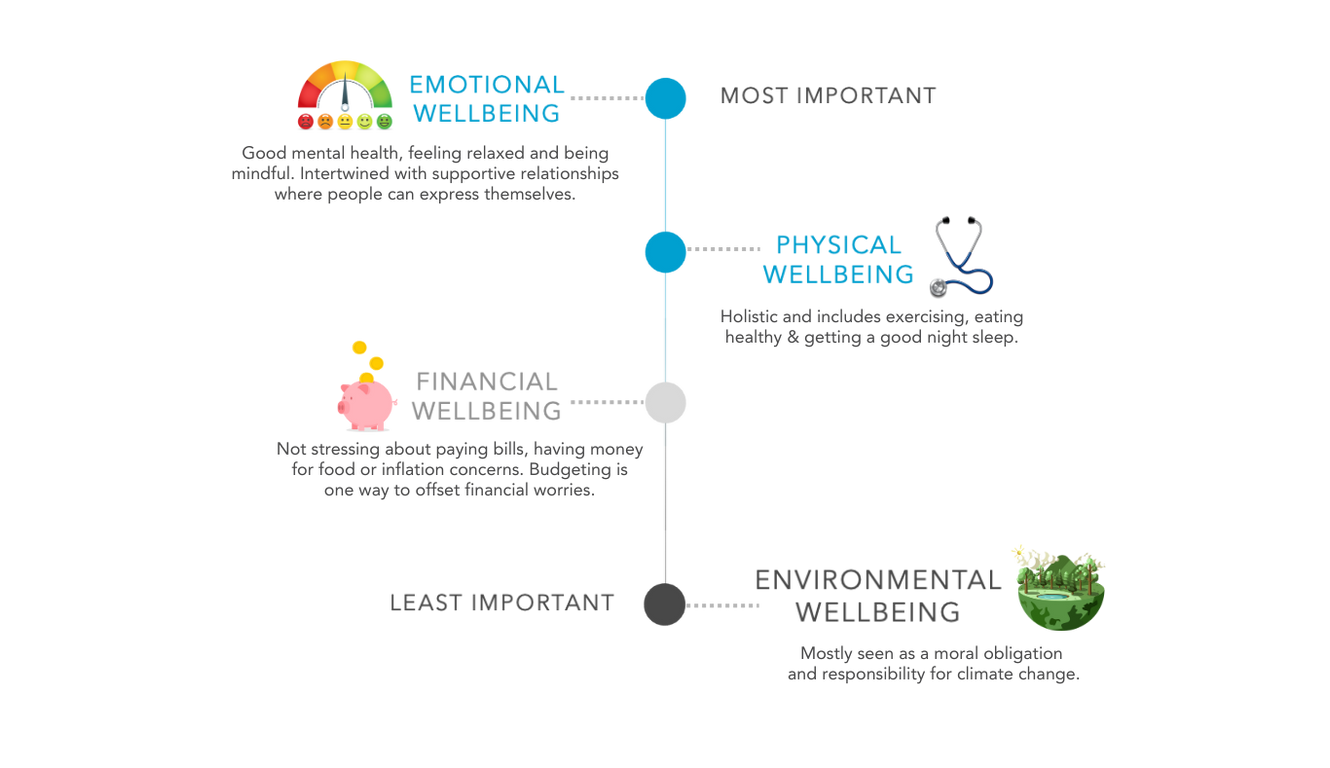 pg 4 graphic the buzz on wellbeing-1