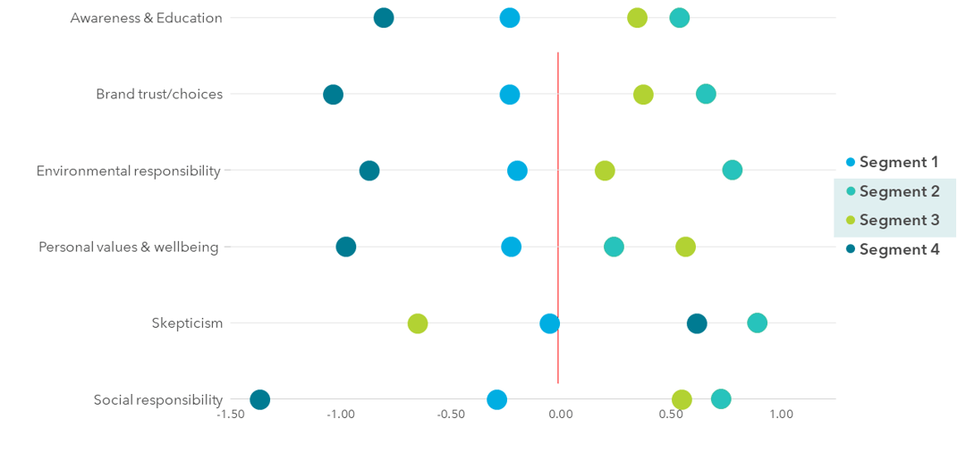 segmentation-1