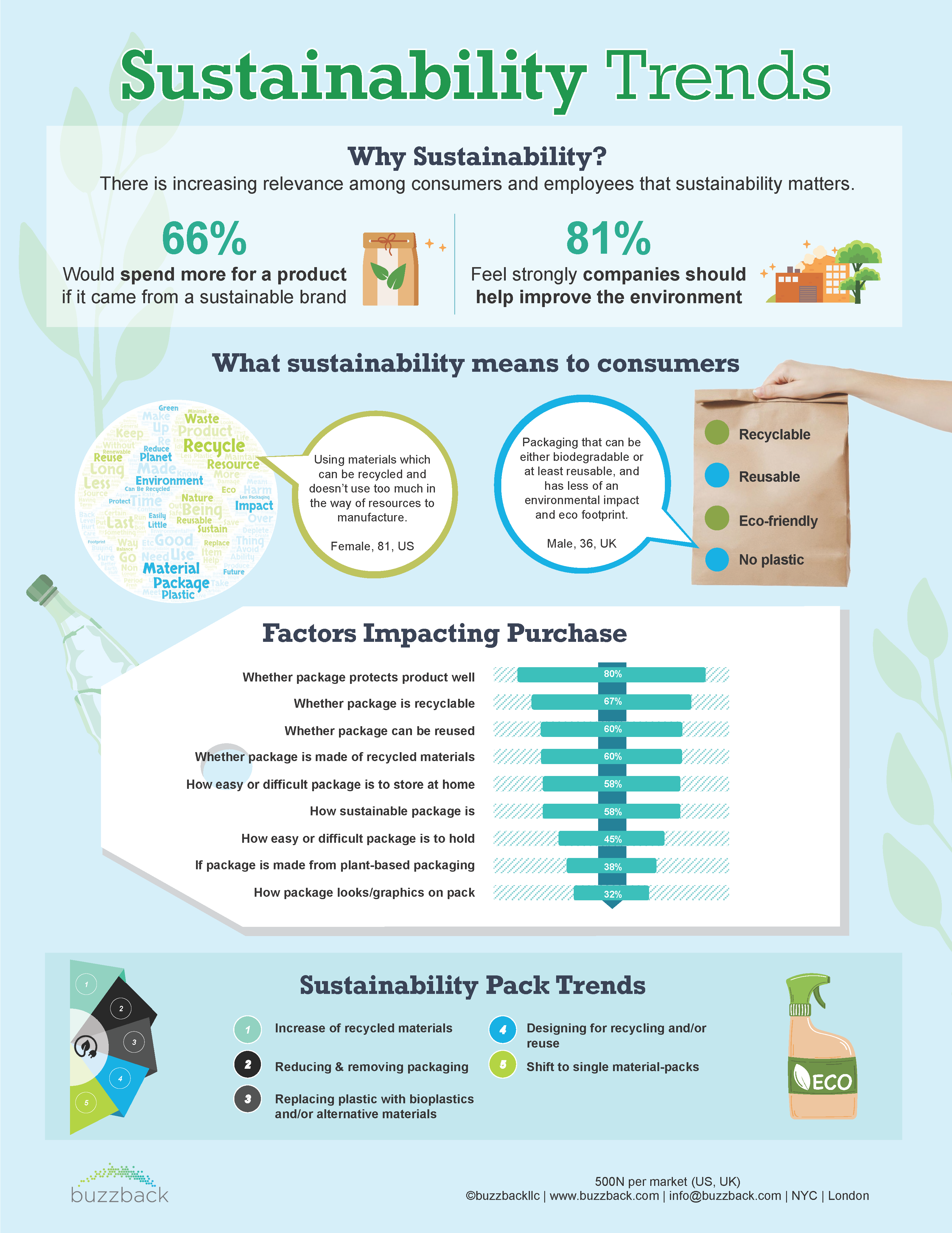 Infographic | Metaverse