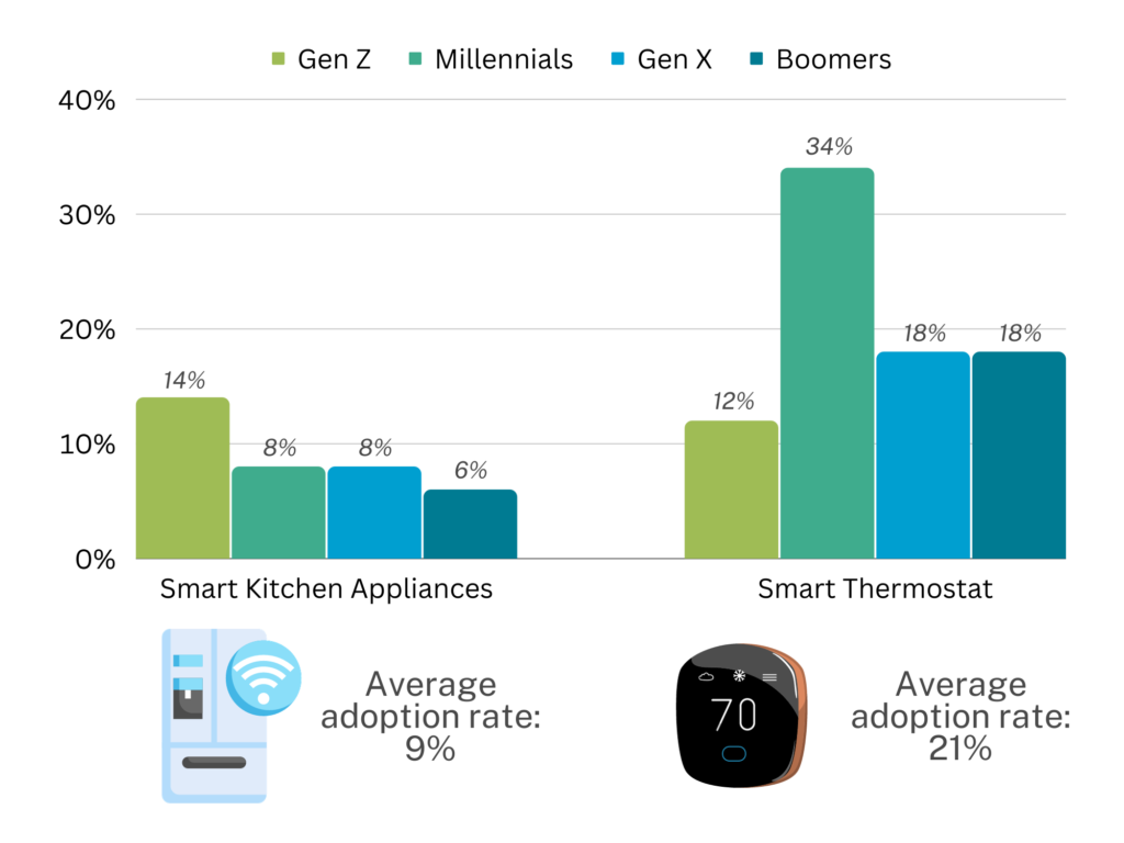 Untitled (7 x 5 in) (12 x 5 in) (12 x 9 in) (11) - Buzzback
