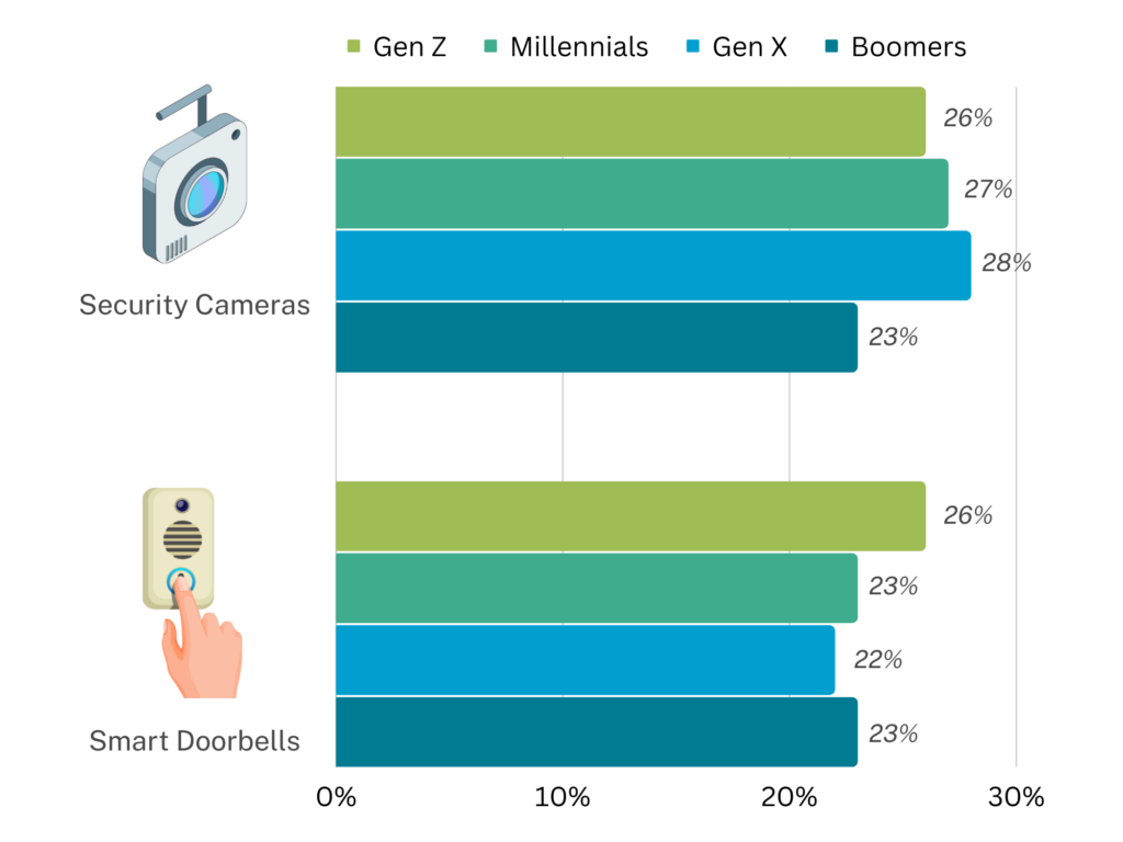 Untitled (7 x 5 in) (12 x 5 in) (12 x 9 in) (12) - Buzzback